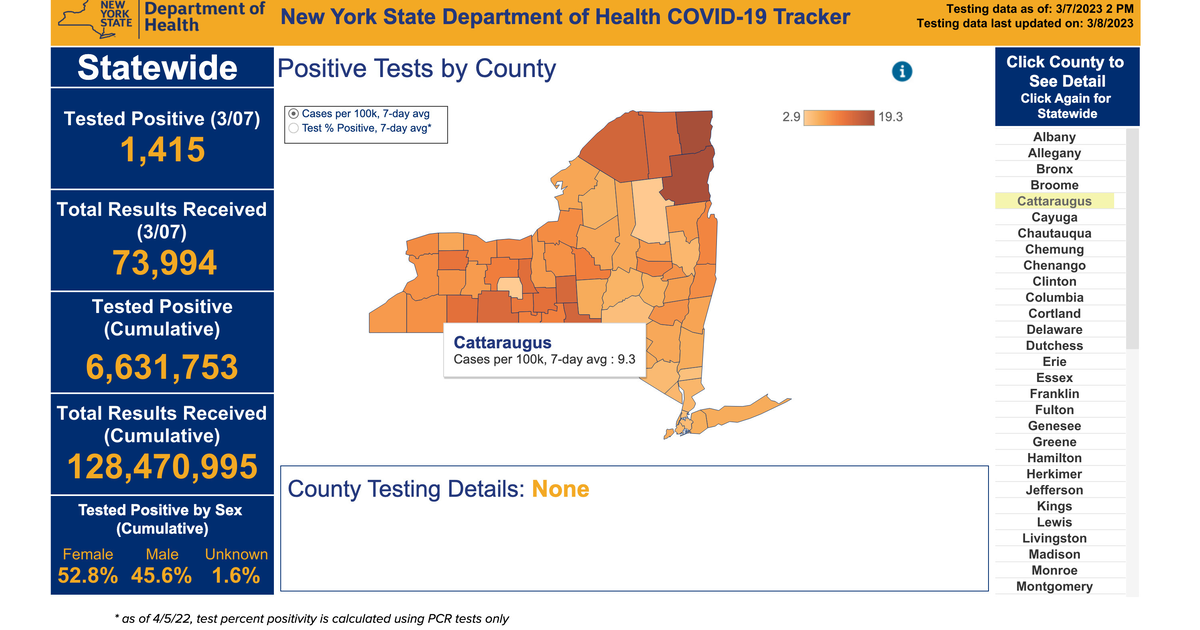 Seven Cattaraugus County Residents Test Positive for COVID March 7
