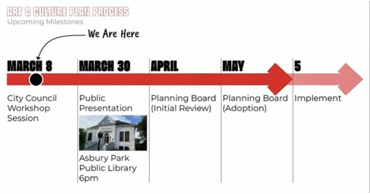 Arts and Culture Plan proposed to be included in city’s master plan Asbury Park, NJ News TAPinto