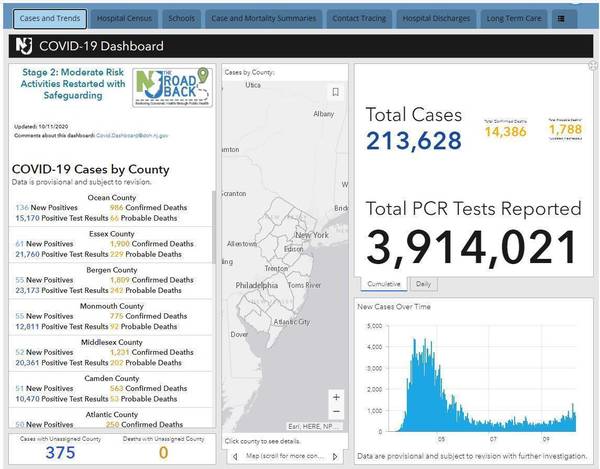 nj by the numbers