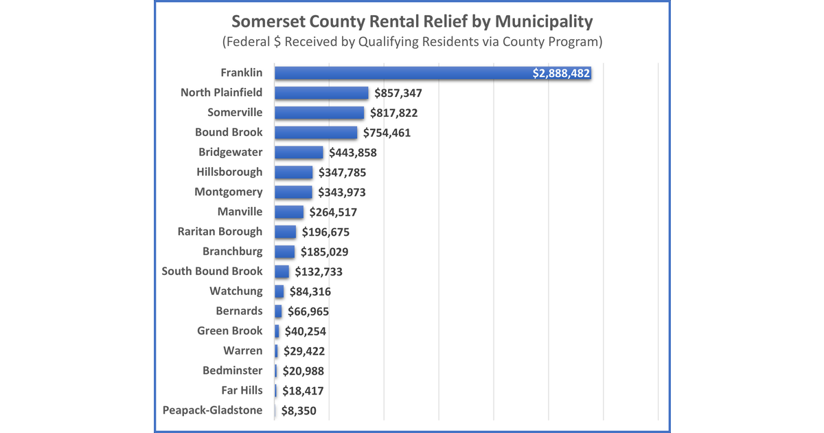 emergency-rental-assistance-program-kept-2000-residents-in-their-homes