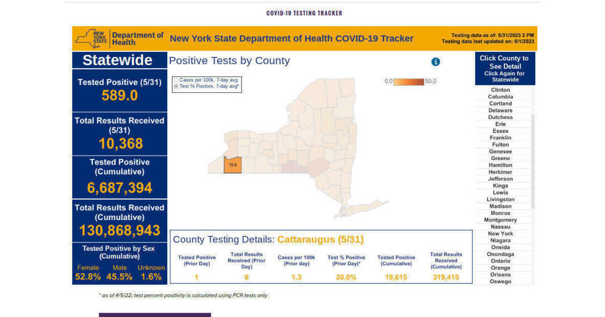 One Cattaraugus County Resident Tests Positive for COVID May 31