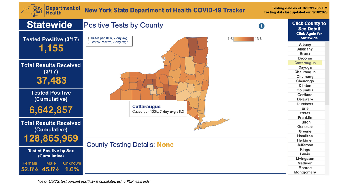 One Cattaraugus County Resident Tests Positive for COVID March 17