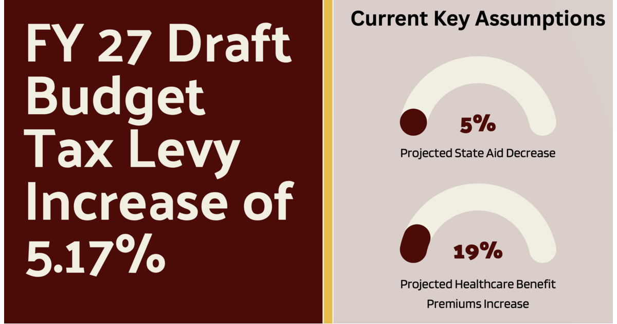Summit Board of Education Previews 2026–27 Draft Budget Amid Rising ...