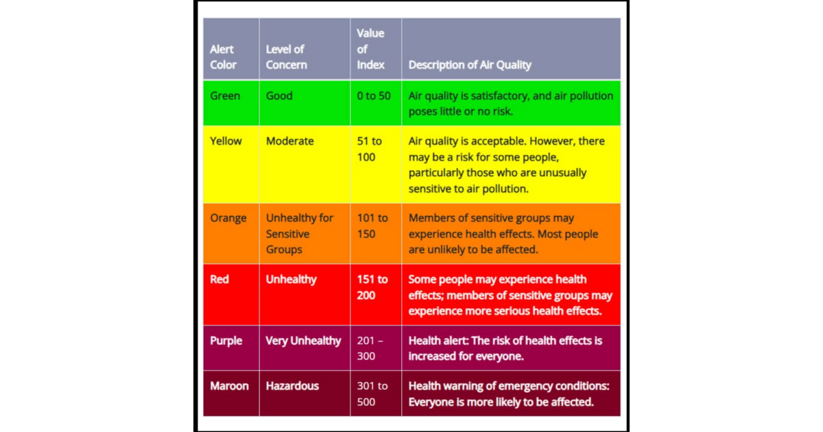 Unhealthy Air Quality Conditions Cause Cancellations in Millburn