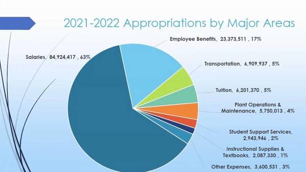Bayonne Board Of Education Salary Guide Educationsan