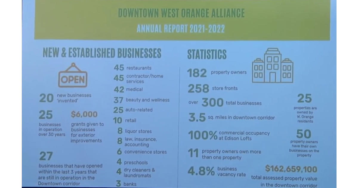 West Orange Downtown Alliance Executive Director Gives 20212022 Annual