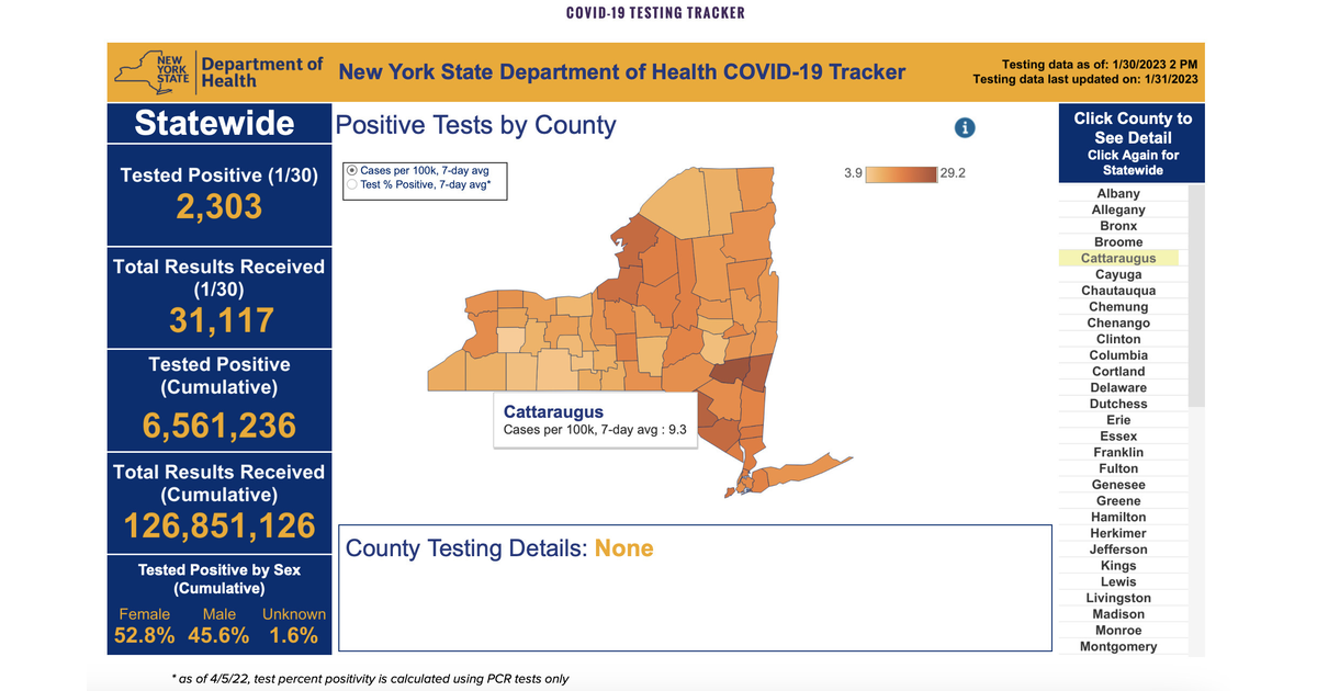 9 Cattaraugus County Residents Test Positive for COVID Jan. 30