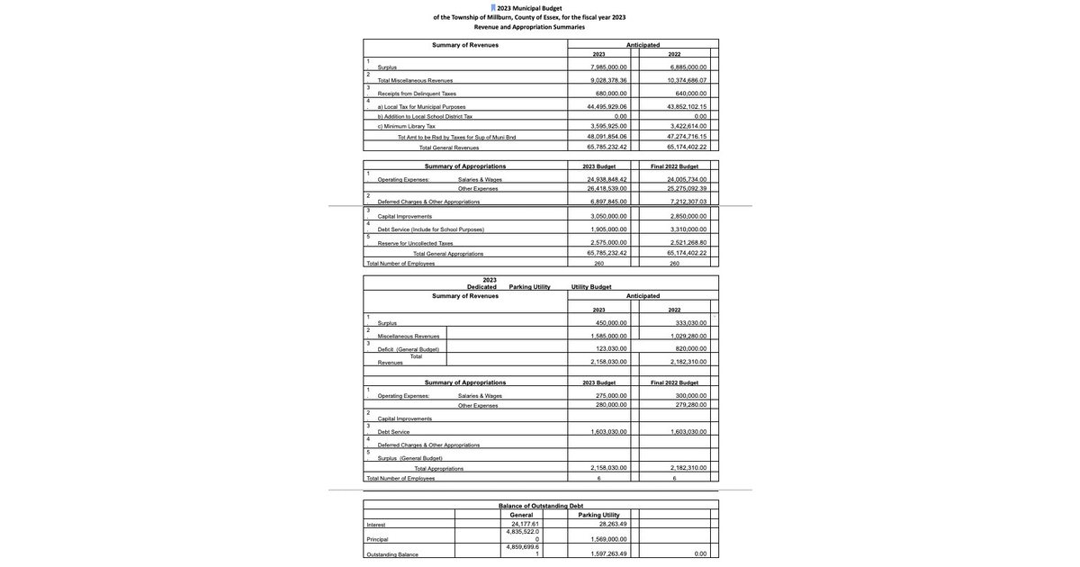 Municipal Budget of the Township of Millburn, Fiscal Year 2023 Revenue