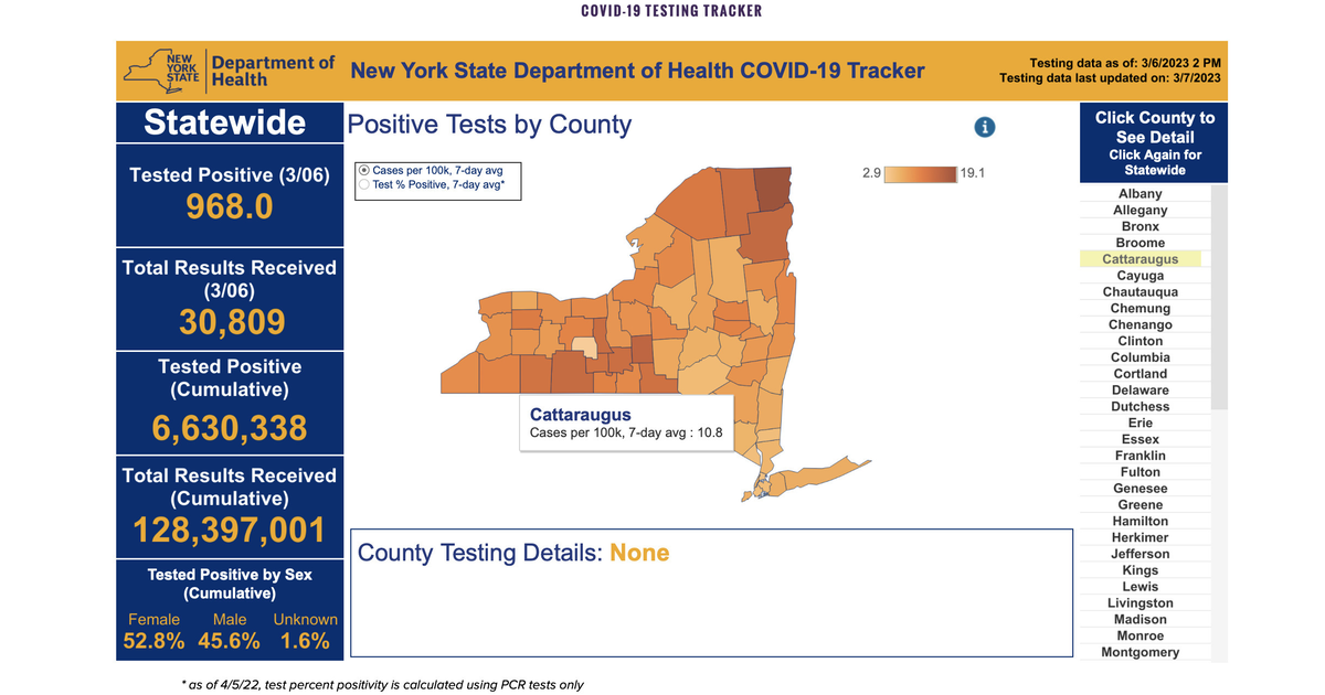 Twelve Cattaraugus County Residents Test Positive for COVID March 6