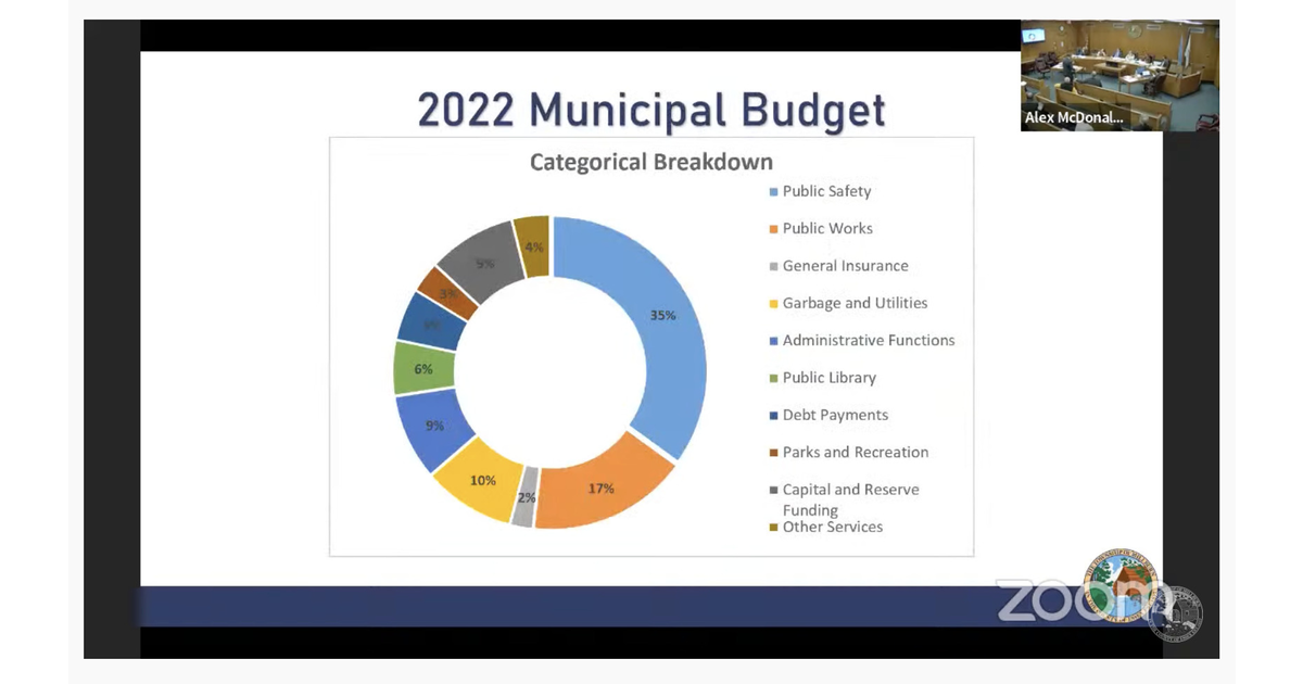 Millburn's Chief Financial Officer Presents 2023 Budget to the Township  Committee | Millburn/Short Hills, NJ News TAPinto