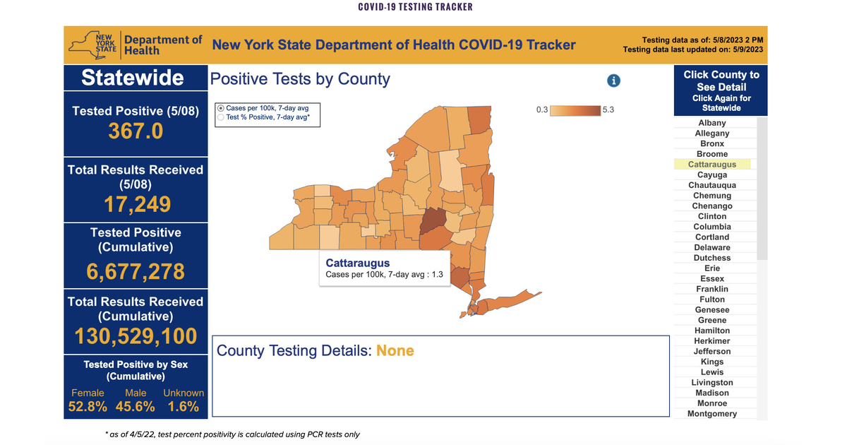 Two Cattaraugus County Residents Test Positive for COVID May 8