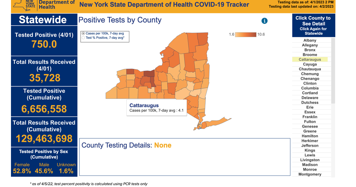 1 Cattaraugus County Resident Tests Positive for COVID April 1