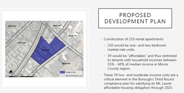 Chatham Borough Town Hall on River Road-259 Rental Units will Bring in ...