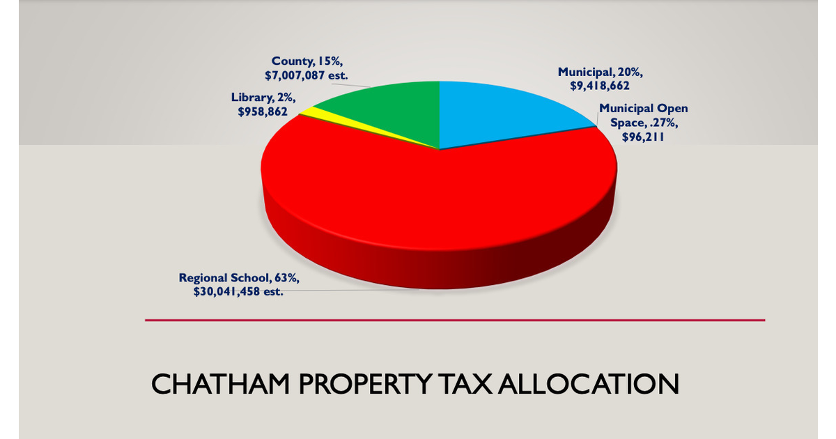 The Pie Got Bigger with Home Revaluations, Chatham Borough Residents