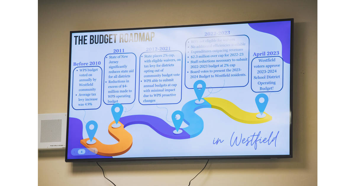 Westfield Schools Present Budget Overview for 20242025 Westfield, NJ