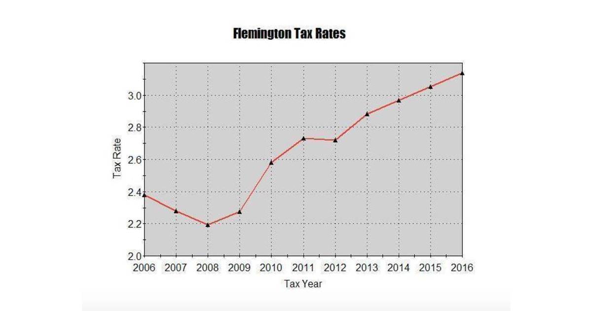 Flemington Incumbents Run From Their Record Flemington/Raritan, NJ