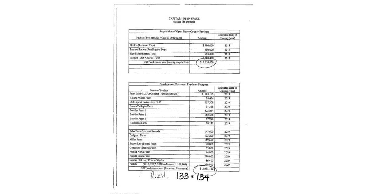 Need for 50,000 Dog Park 'Critical,' But Details Are Scarce