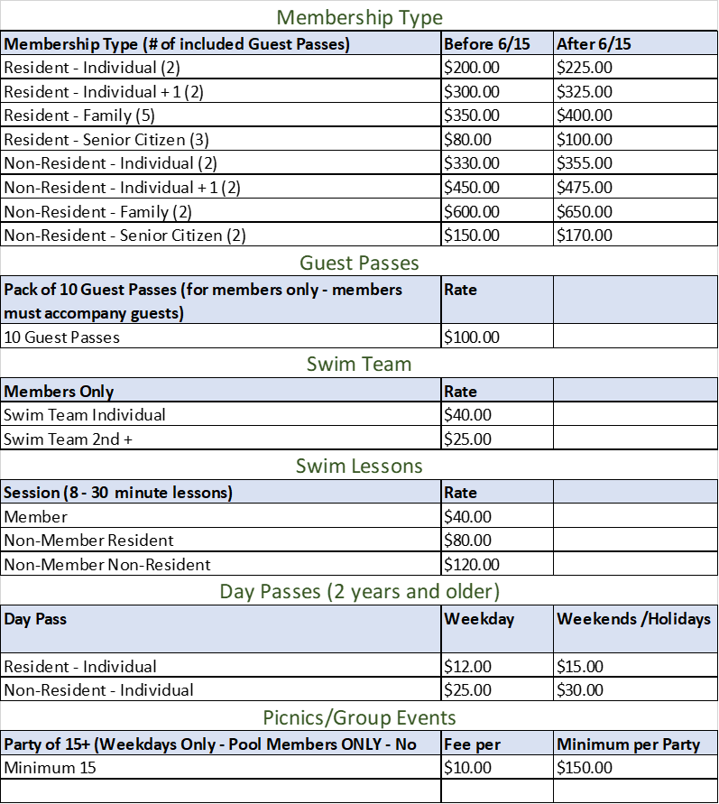 Ordinance for Pool Rates TAPinto