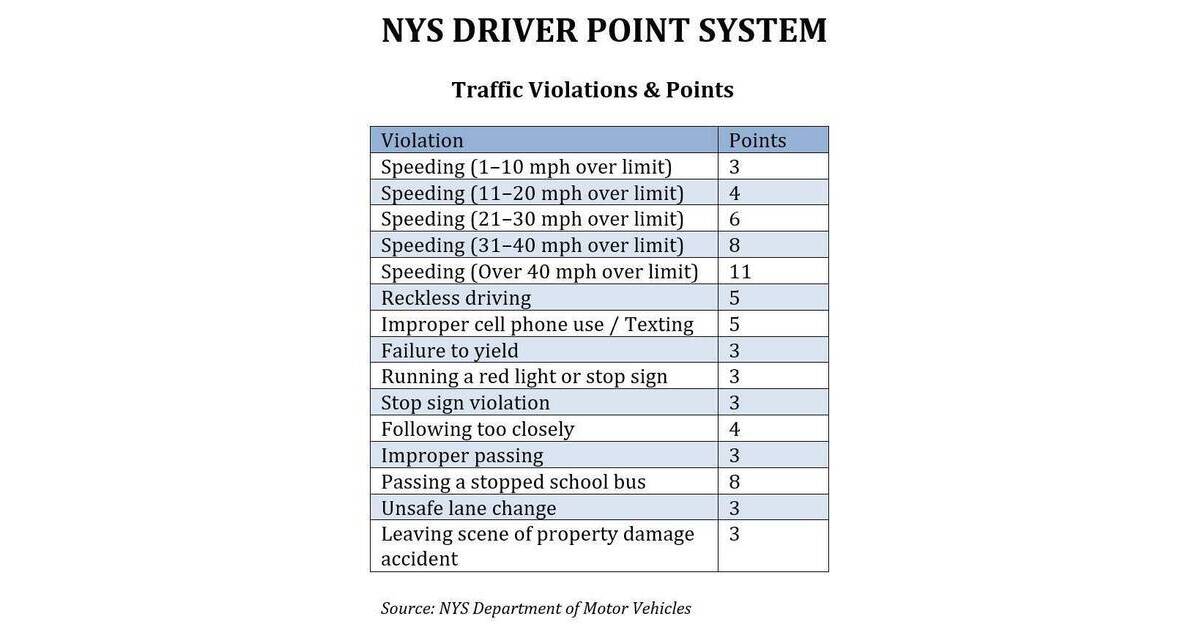 Drivers beware: DMV's new points system; but are points beside the ...