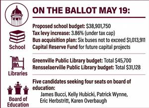 Carousel image 2f3037dd560c574bd974 0515 gp a1 lede article graphic   school budget hearing with 1 pic