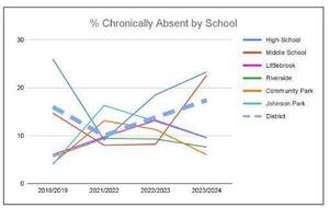 Carousel image 0cfdb1a5ce707e705737 10 1 25 absenteeism chart