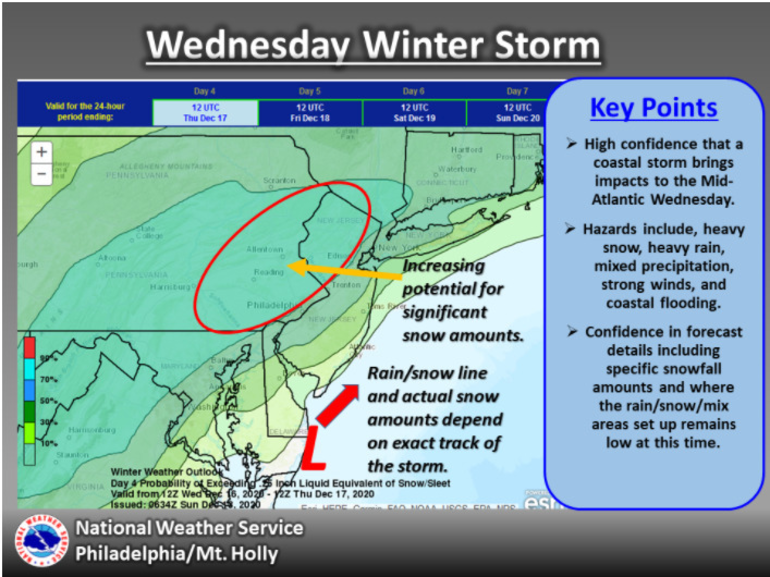 Red Bank Weather The Calm Before The Storm Red Bank Nj News Tapinto