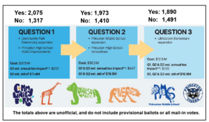 Carousel image afb1e9a1f3dce3cfc07e 1 28 25 referendum composite
