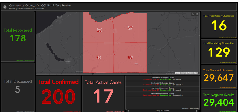 Cattaraugus County Woman 77 Dies From Covid 19 Complications Total Cases Reach 200 Total Deaths Reach 5 Tapinto