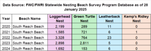 Carousel image ccc3a5 elbourne each lorida ea urtle umbers for ive ears