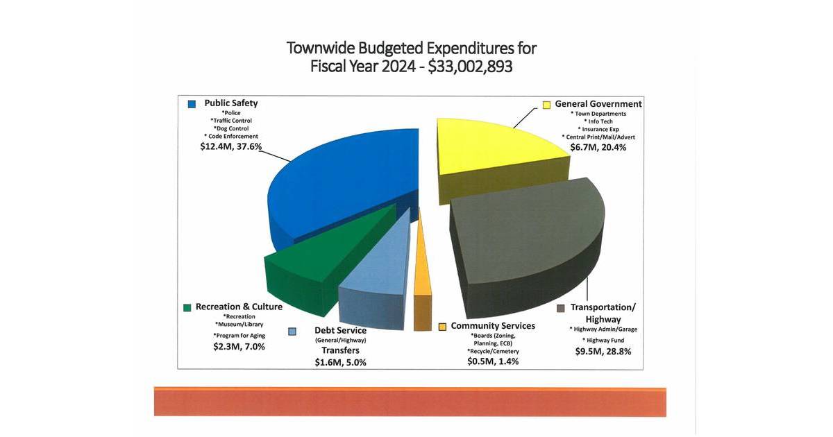 Lower Tax Rate, Higher Assessments Will Impact Carmel Tax Bills