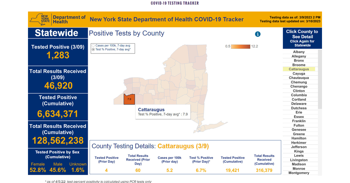 Four Cattaraugus County Residents Test Positive for COVID March 9