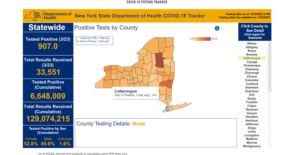 Four Cattaraugus County Residents Test Positive for COVID March 23