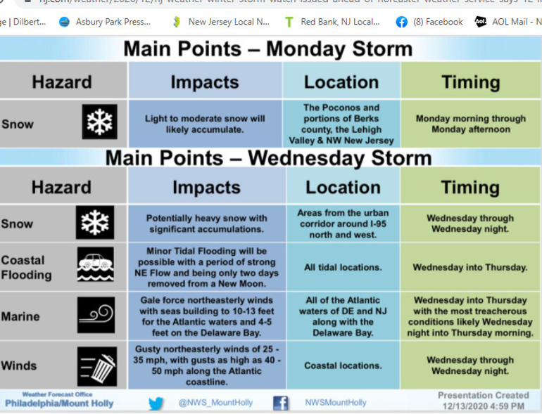 Weather For Red Bank It S A Comin Maybe Red Bank Nj News Tapinto