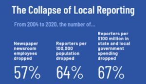 Carousel image 3f164e742c27d5c2cc60 3 23 26 rebuildlocalnews dot org