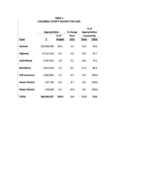Carousel image 3e395bce710233daedc6 52 25web county budget chart 1 