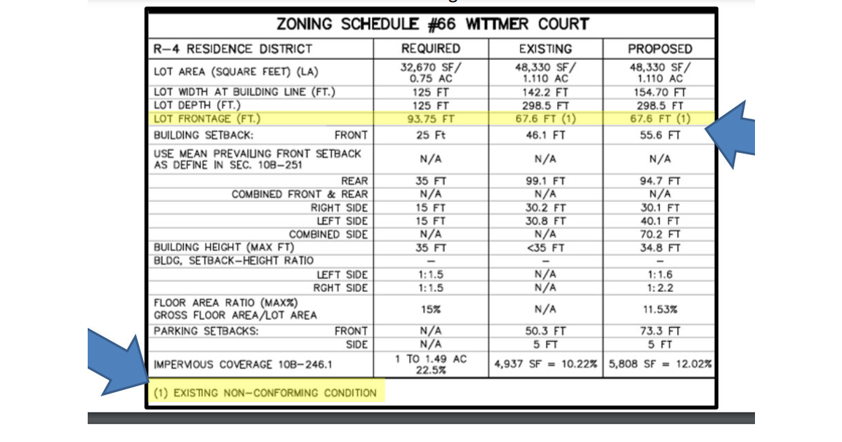 Can Princeton Tweak Its Zoning Code? Will that Be a Precursor to More Substantial Changes