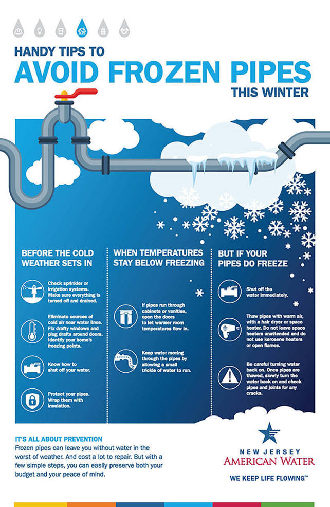 How to prevent frozen pipes
