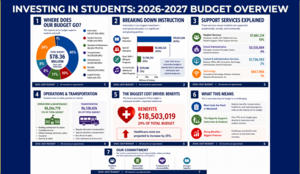 Carousel image c530e75deb343faf27ab budget public hearing 2026 2027 pdf 04 30 2026 12 12 pm
