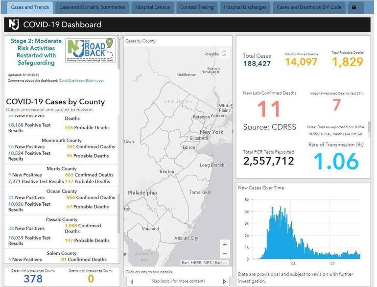 Wednesday's COVID19 Numbers from New Jersey TAPinto