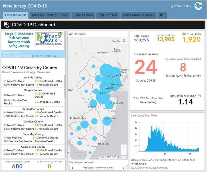 Tuesday S Covid 19 Numbers From Bergen County And The State Tapinto