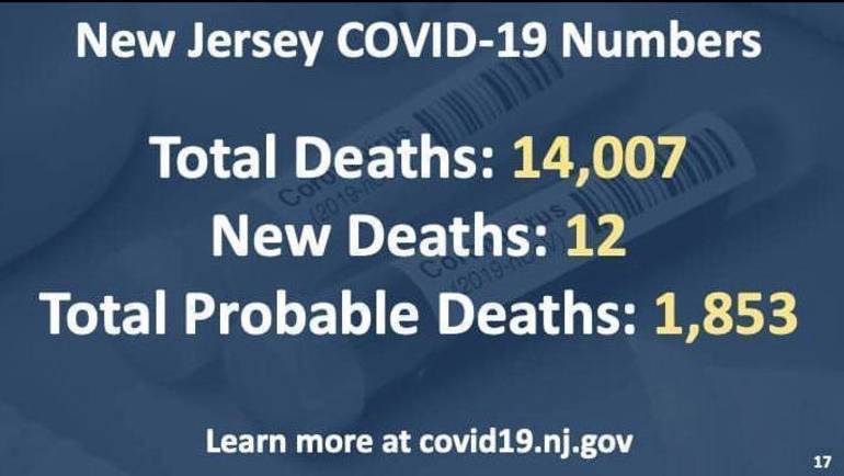 nj by the numbers