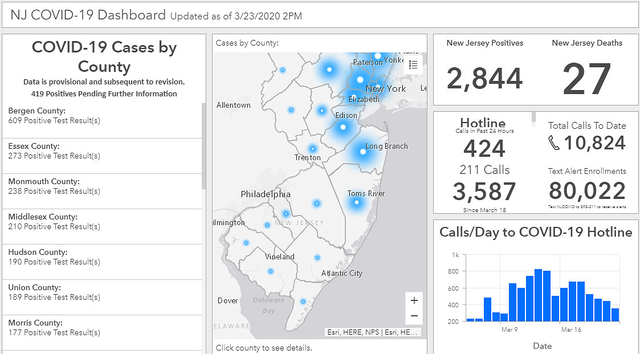 nj by the numbers