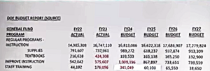 Carousel image 3dbfe323929636653cfa cwc boe budget