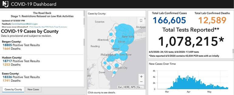 Saturday S Covid 19 Figures From Bergen County And The State Tapinto