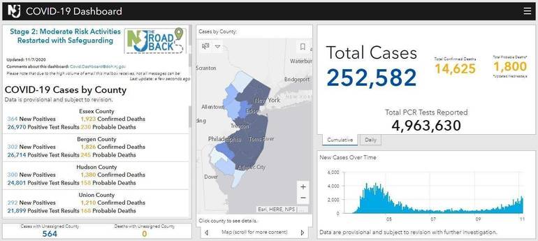 New Jersey Reports Over 3k New Covid Cases Bergen County Over 300 On Saturday Per Gov Murphy Tapinto