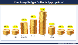 Carousel image 6f42de7ce07d84327cc0 fix 0000 scotch plains budget graphic screenshot 2026 04 23 135353