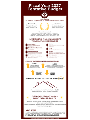 Carousel image 741a6e183a2e0681e33a fy 2027 tentative budget infographic