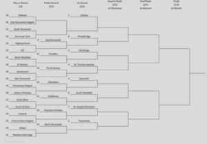 Carousel image 6f75b40373ad8446c22c gmc boys basketball seeds