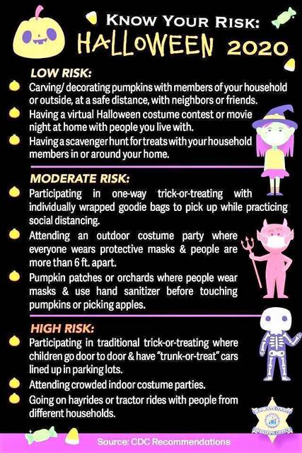 Top story afae288bb0e03c49c0da halloween2020covid