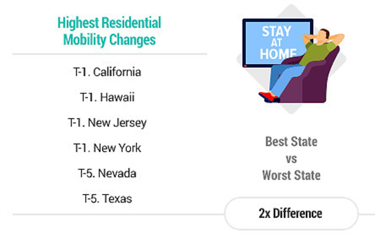 Wallethub case study picture
